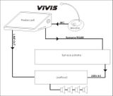 VIVIS GSM - digital broadcast center